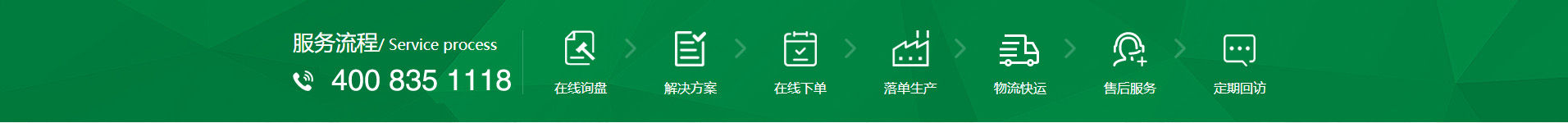 新風(fēng)換氣機(jī)、全熱交換器廠(chǎng)家的購(gòu)物流程