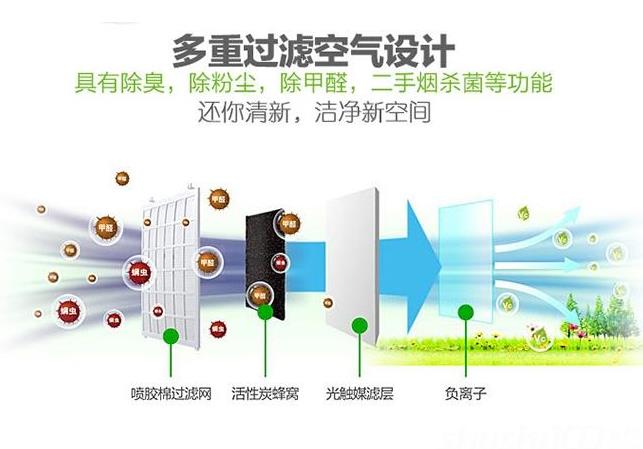 卓耐全熱交換器廠家介紹什么是全熱交換器？
